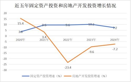 宿州市埇橋區(qū)2024年國(guó)民經(jīng)濟(jì)和社會(huì)發(fā)展統(tǒng)計(jì)公報(bào) 計(jì)算機(jī)軟硬件技術(shù)研發(fā)